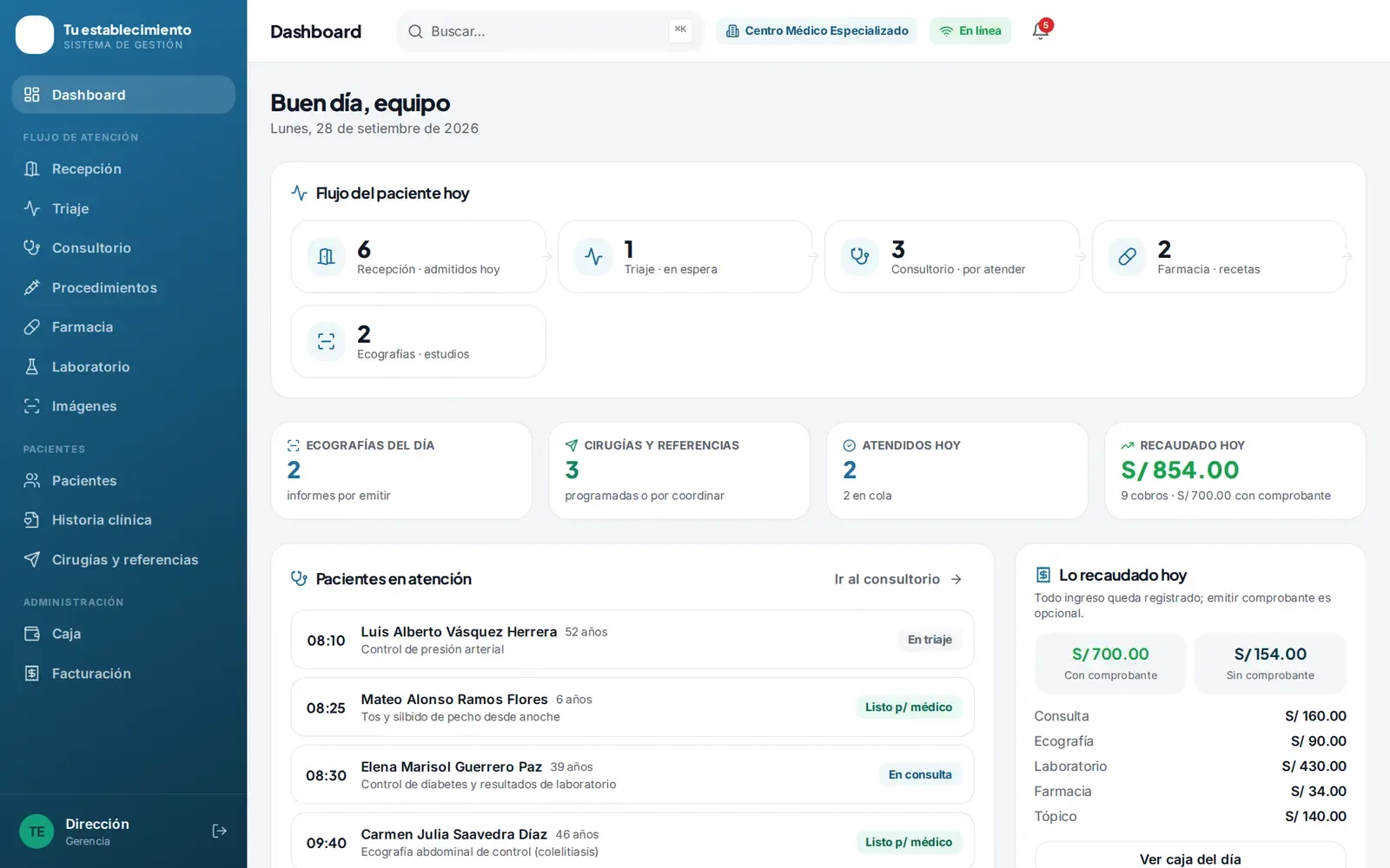 Panel de atención de un centro médico de especialidades desarrollado por Medik Agency, con datos ficticios