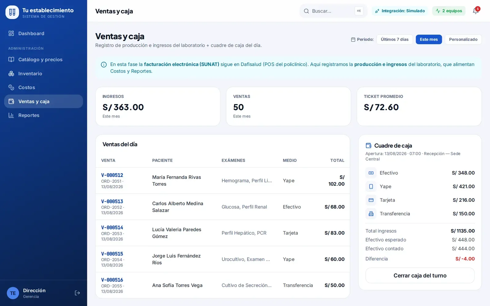 Sistema para caja de laboratorio desarrollado por Medik Agency, con datos ficticios