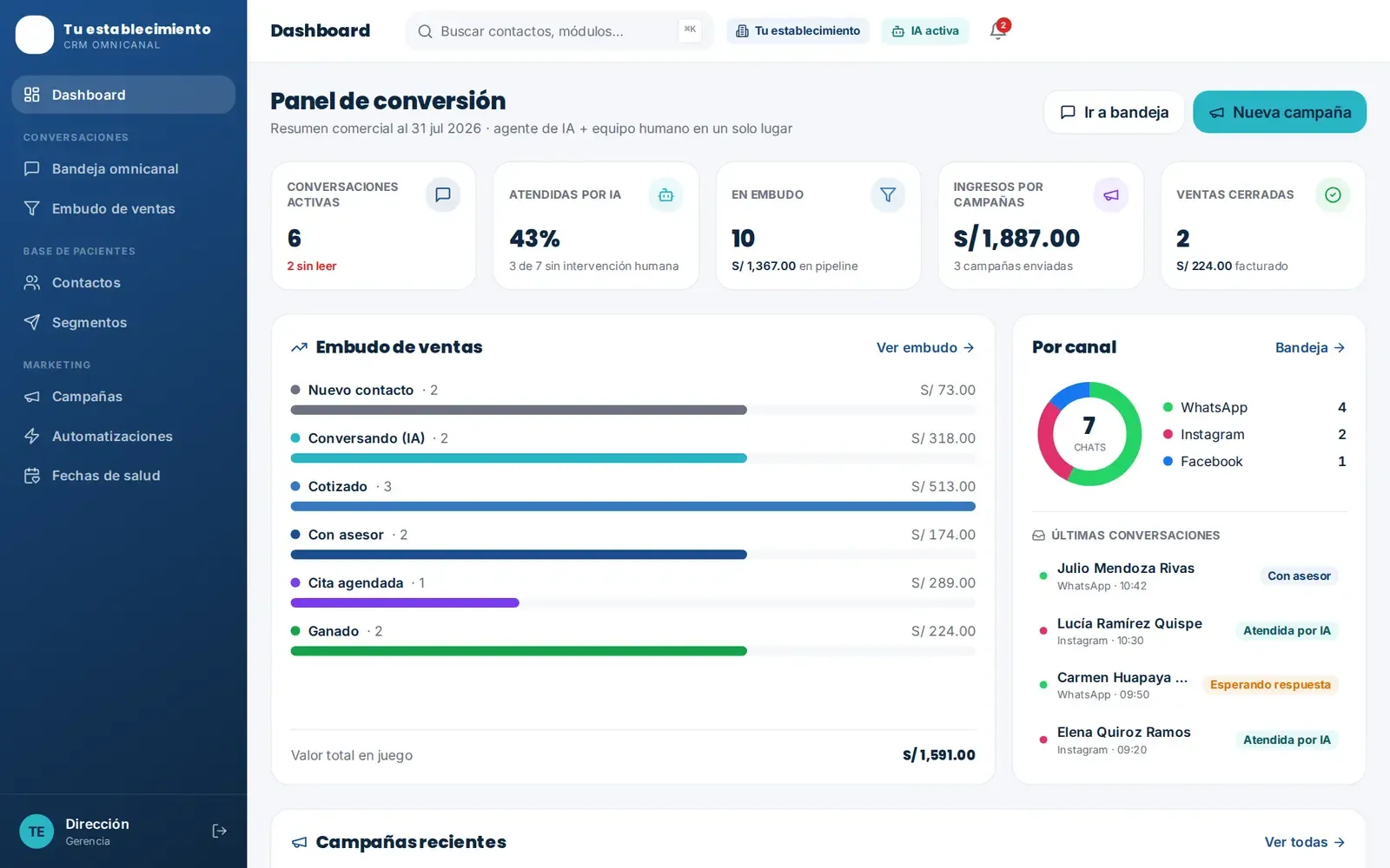 Sistema para crm omnicanal desarrollado por Medik Agency, con datos ficticios