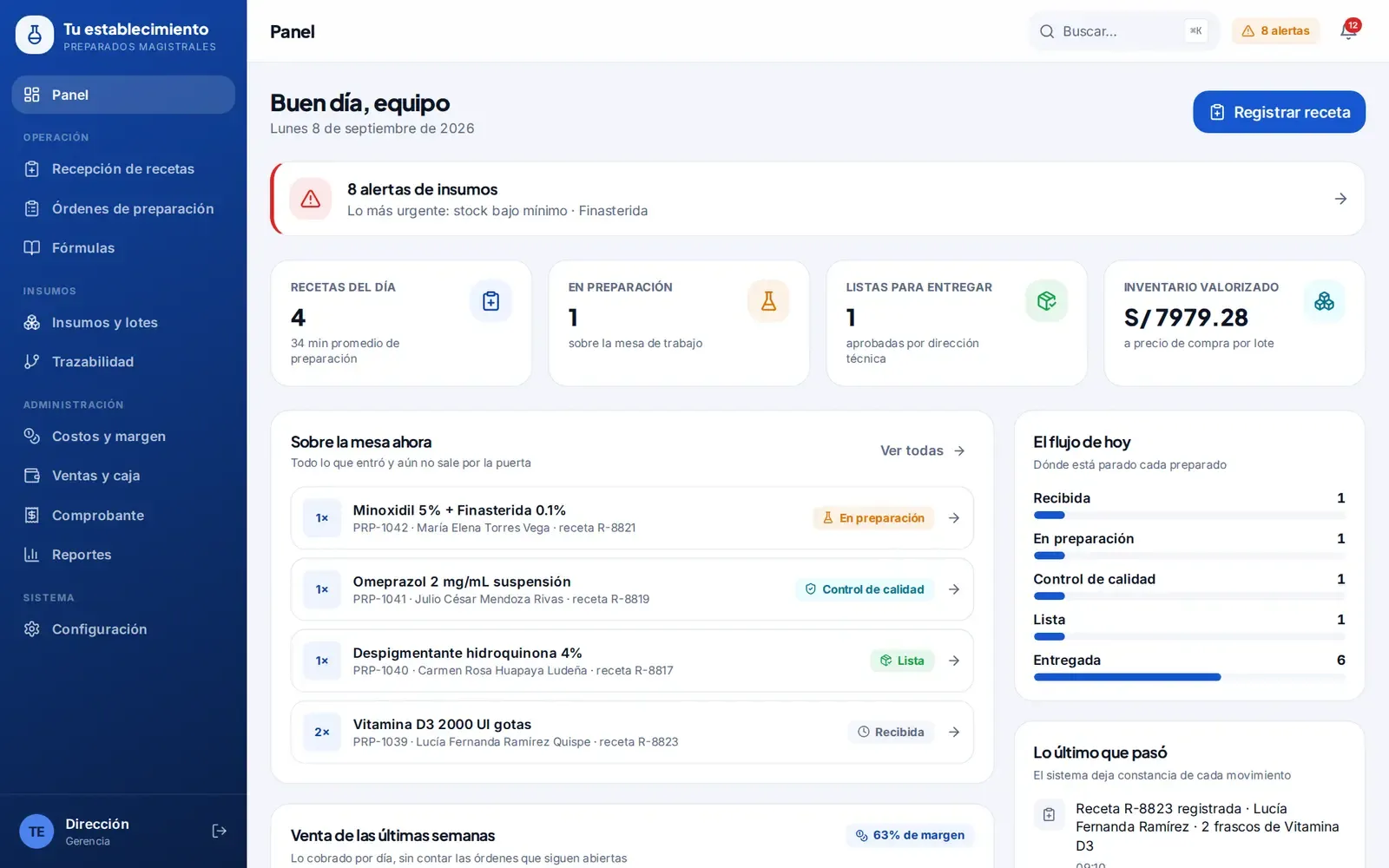 Sistema para farmacia magistral desarrollado por Medik Agency, con datos ficticios